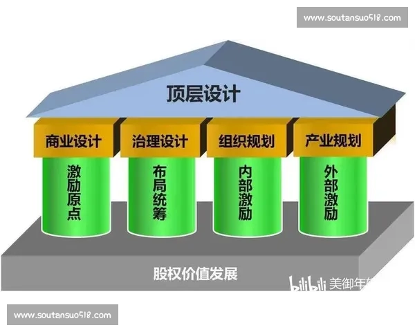 以系统治理为抓手全面推进组织效能与管理能力提升新路径探索