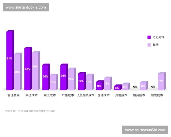 以长期主义为核心驱动个人与组织持续进化的战略思维实践路径探索