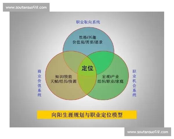 职场技能提升与未来职业规划的全面发展策略 职场技能提升与未来职业规划的全面发展策略