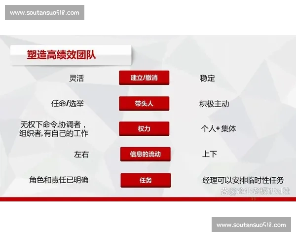 领导魅力的培养与实践探索:提升组织凝聚力与团队执行力的关键策略 领导魅力的培养与实践探索:提升组织凝聚力与团队执行力的关键策略
